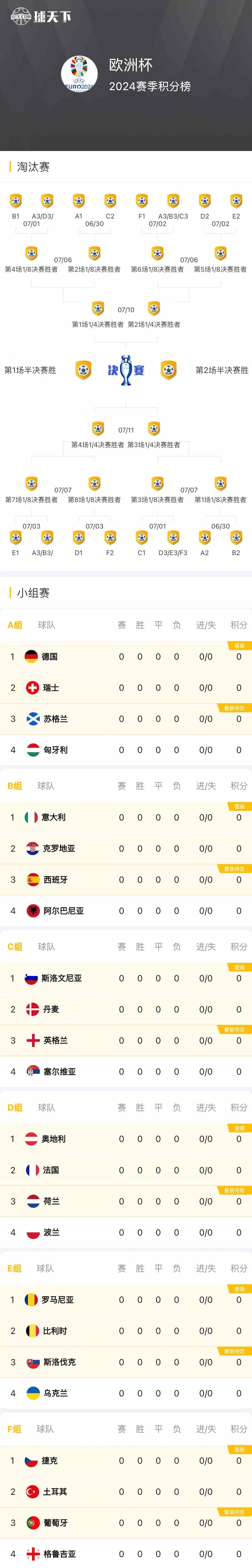 关于克罗地亚队冷门出局,欧洲杯资格赛程实难的信息